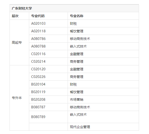 廣東財經大學自考招生簡章