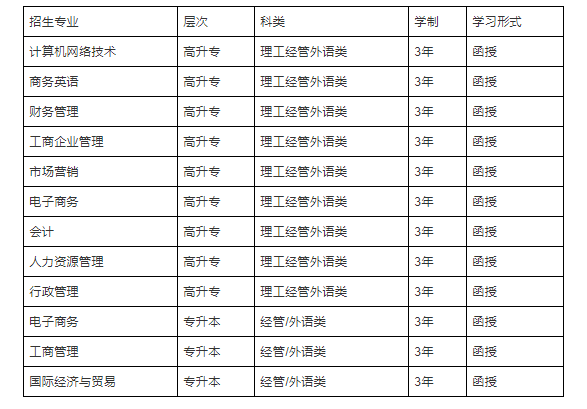 在深圳成人高考招生學校里面，暨南大學是比較熱門的學校之一，是國內第一所由政府設立的華僑學府，下面翰/邦小編來給大家介紹一下2021年成人高考暨南大學報名條件以及招生專業等等內容。