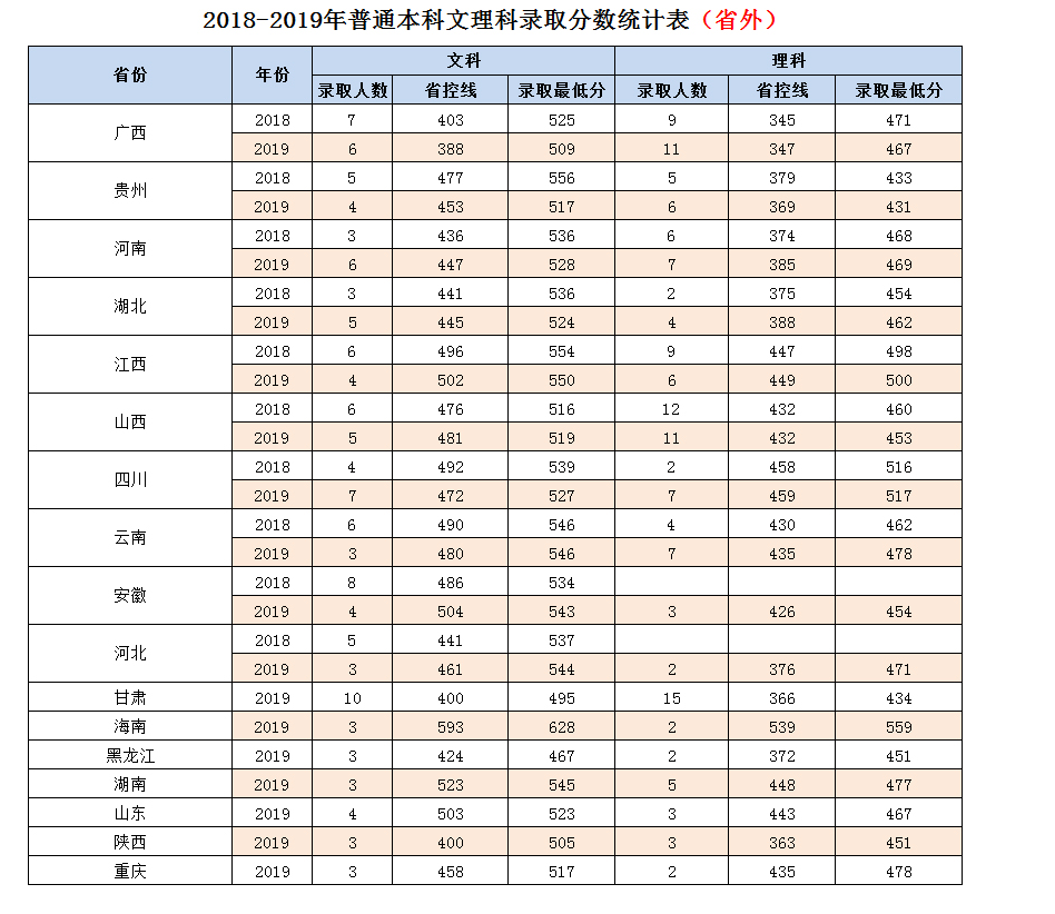 嶺南師范學院2020年錄取分數線