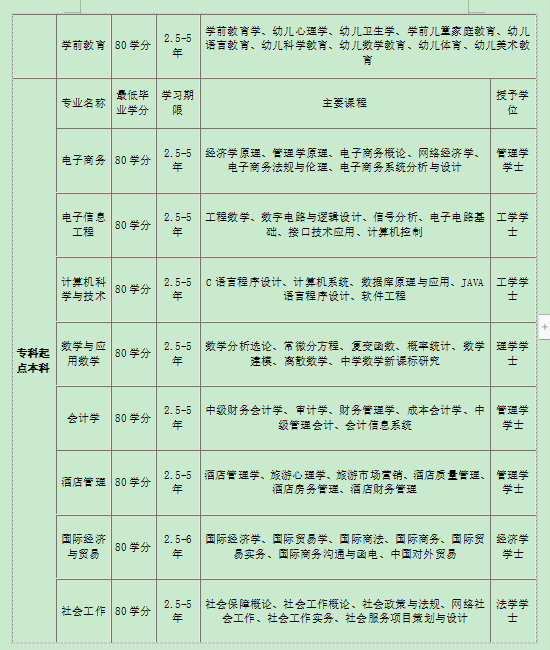 華南師范大學學科專業