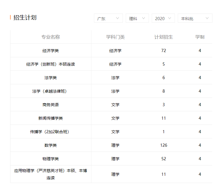 華南理工大學歷年分數線