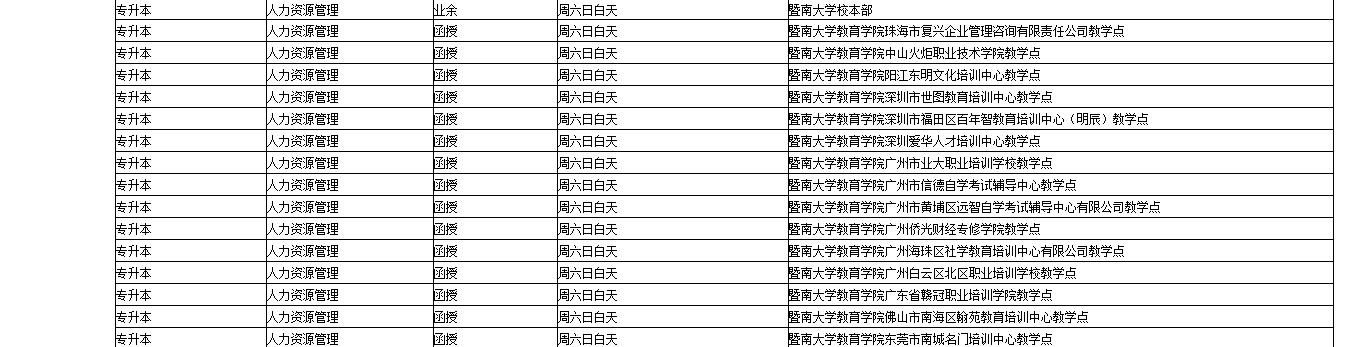 暨南大學人力資源管理專業招生簡章