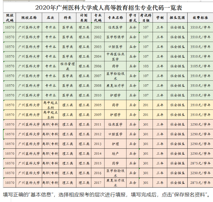 廣州醫科大學報考指南