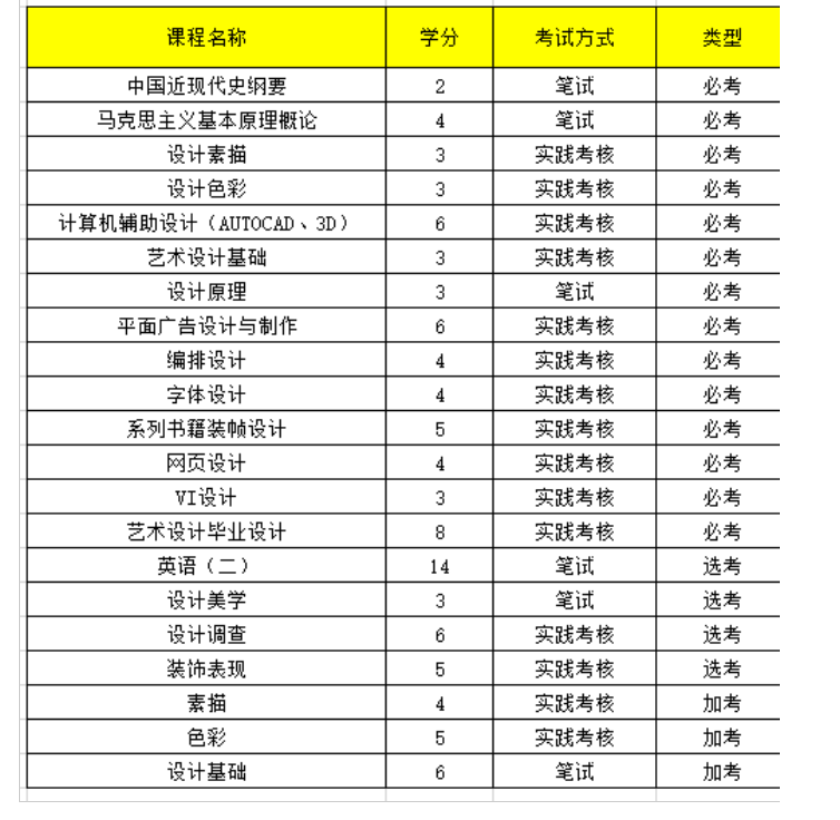 廣州美術學院招生簡章