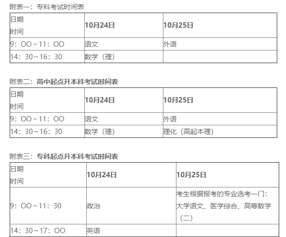 廣州中醫藥大學全國成人高考考試時間和考試科目