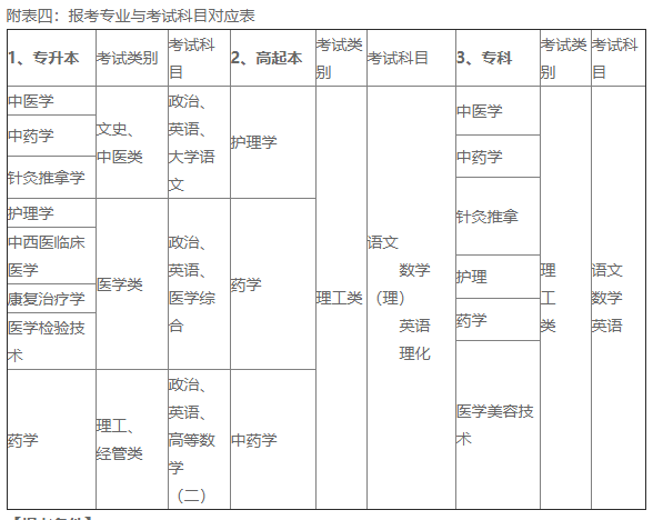 廣州中醫藥大學考試信息