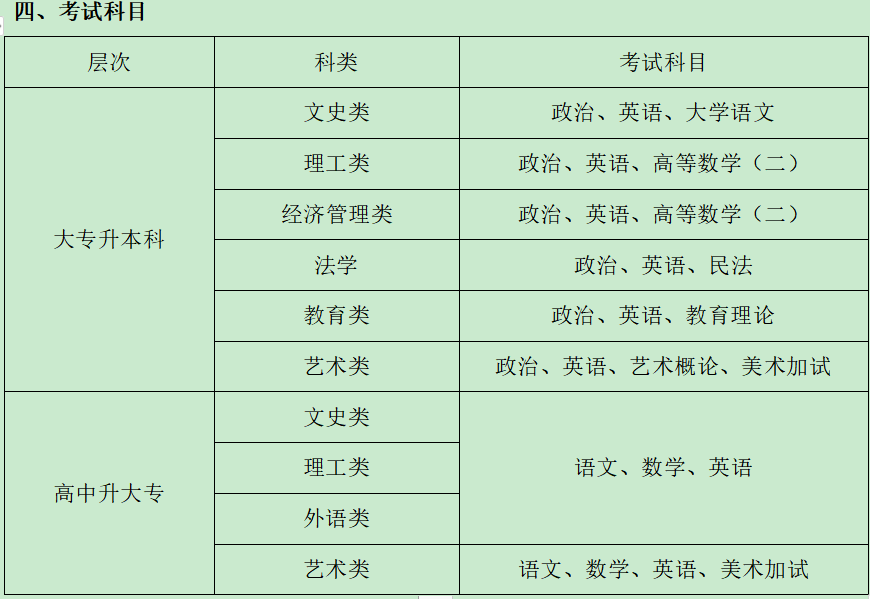 廣東技術師范大學電子商務專業招生簡章