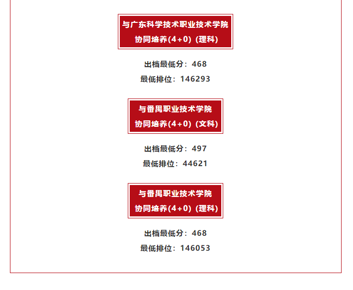 廣東技術師范大學2020年省內錄取分數線出檔