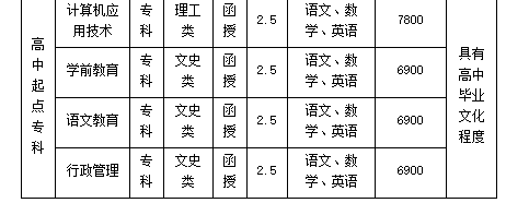 廣東第二師范學院2020年成人高考招生簡章