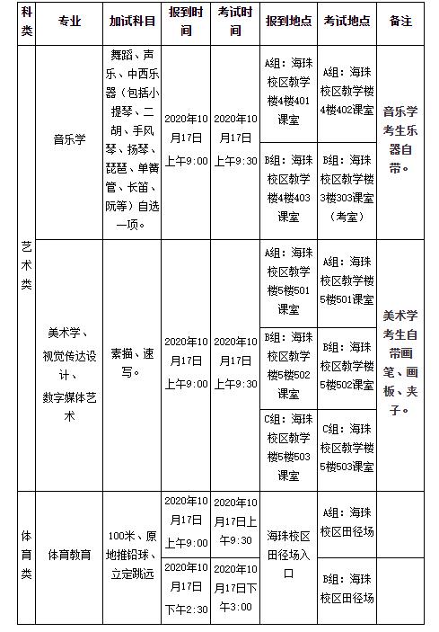 轉 廣東第二師范學院2020年成人高考專升本藝術類、體育類專業加試的通知