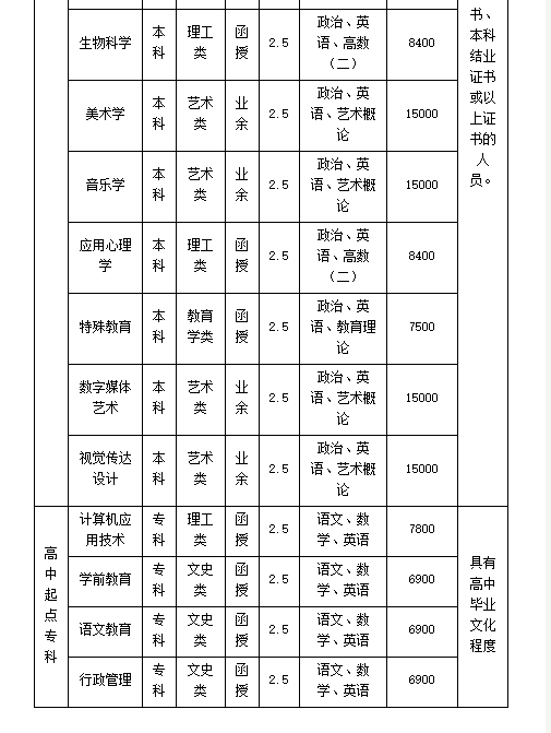 2020年廣東第二師范學院成人學歷教育招生專業目錄