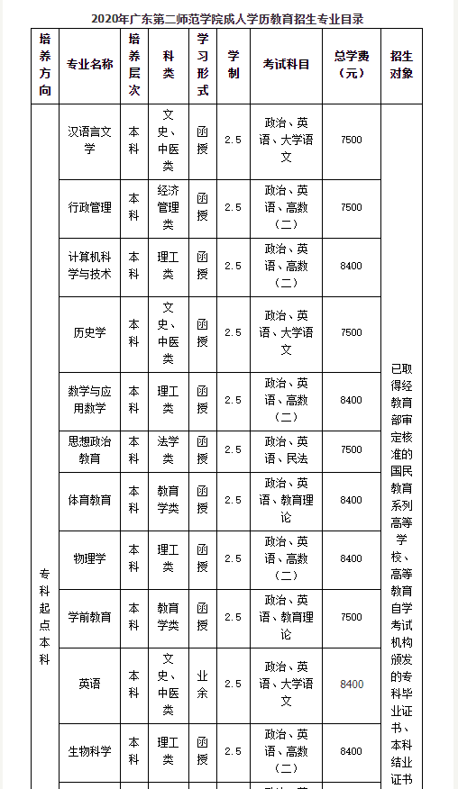 廣東第二師范學院漢語言文學專業課程                                                                                                                                                                                       