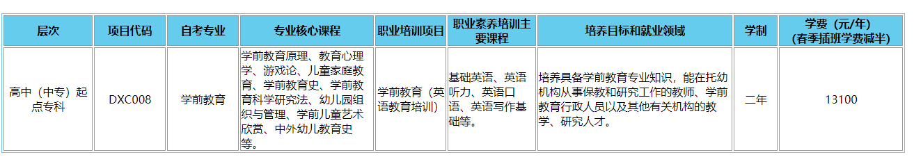 廣東外語外貿大學學前教育專業課程