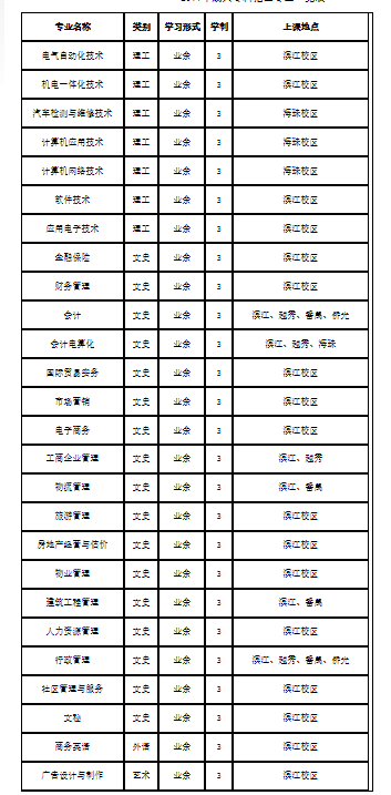 廣州城市職業學院2011年成人高考招生簡章