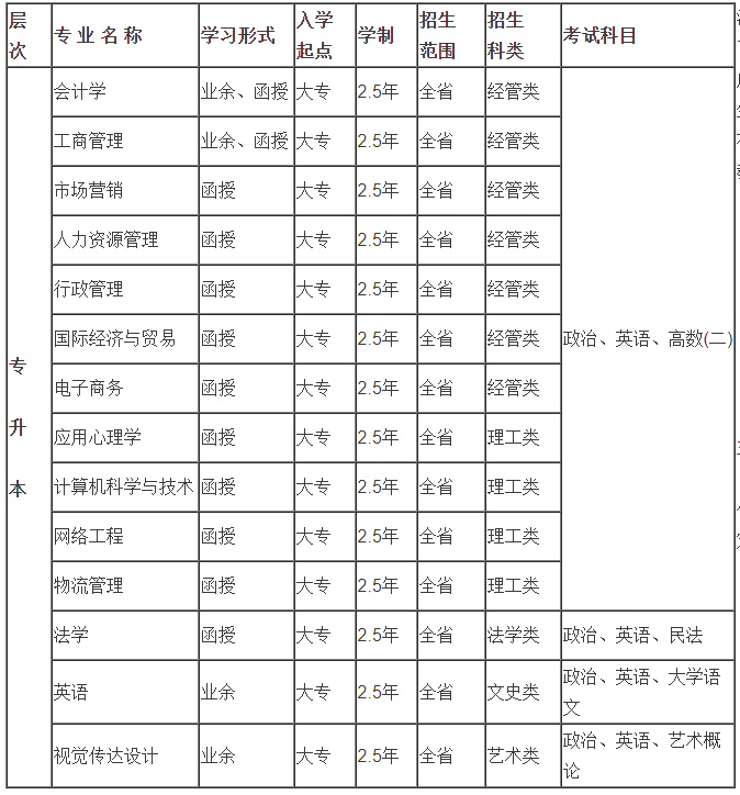 廣東培正學院會計學專業招生簡章