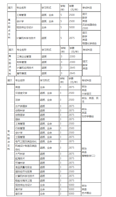 廣東海洋大學船舶與海洋工程專業招生簡章