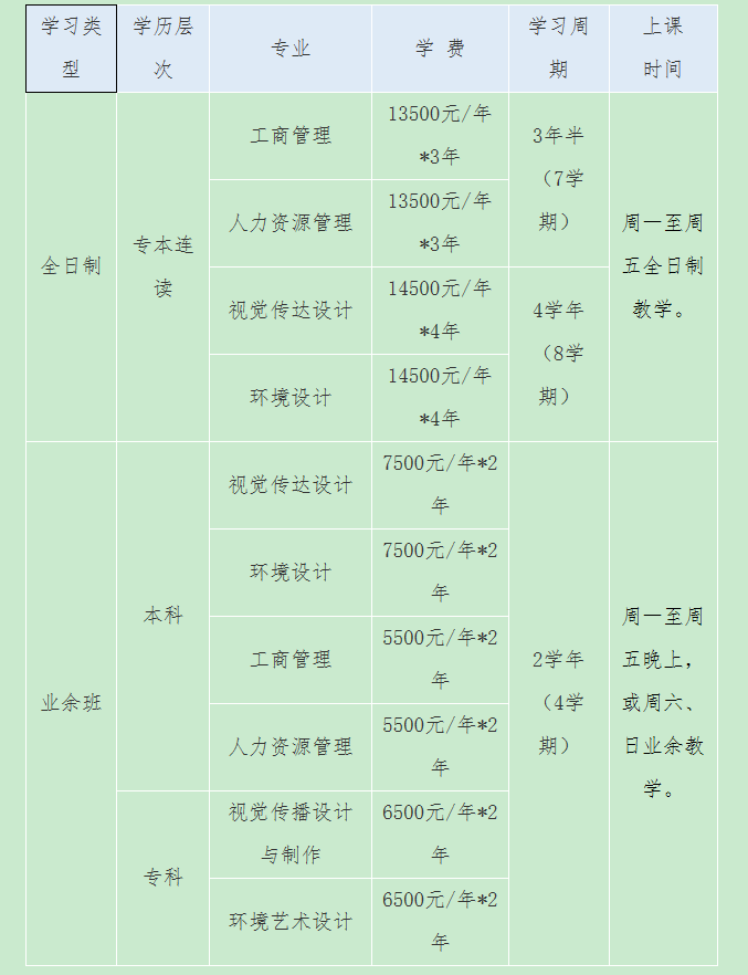 2021年深圳大學視覺傳播設計與制作專業招生簡章