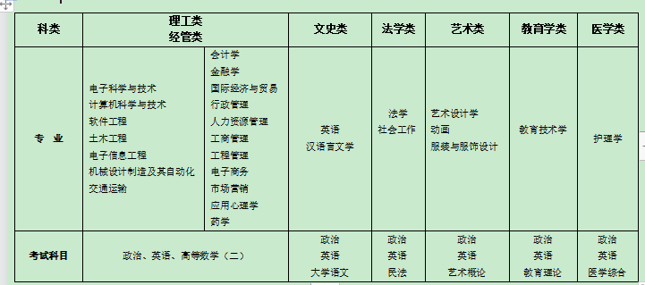 深圳大學成人高等教育2020年報考指南