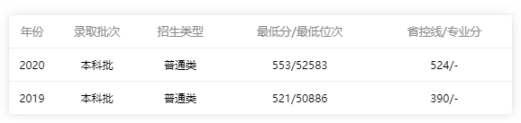  2019年-2020年廣東省內理科錄取情況