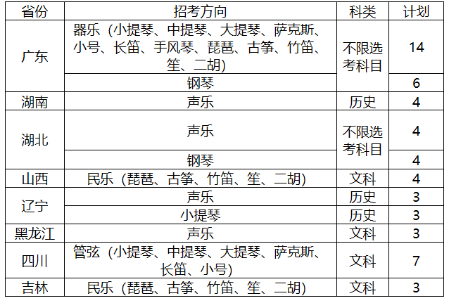 中山大學2021年藝術類音樂表演專業招生簡章