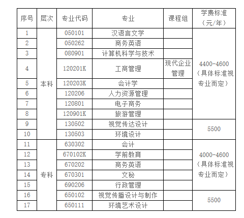 汕頭大學工商管理專業招生簡章