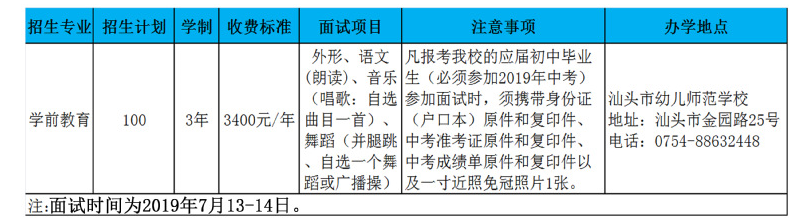 汕頭職業技術學院學前教育專業招生簡章