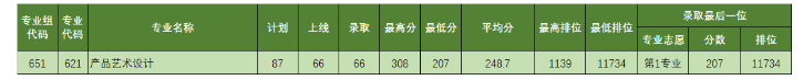 2021年廣東理工職業學院錄取分數線情況