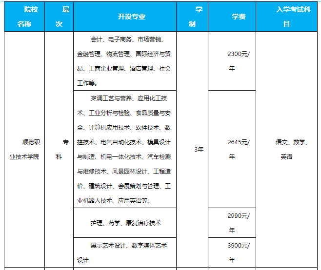 2021年順德職業技術學院康復治療技術專業招生簡章