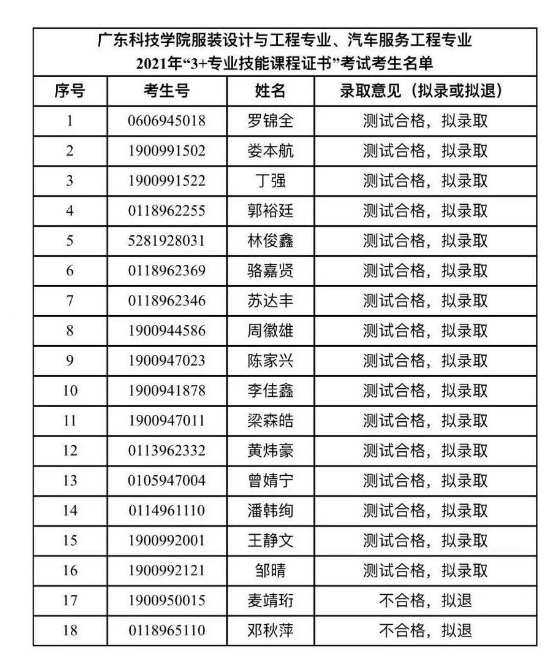 轉 廣東科技學院2021年“3+專業技能課程證書”招生職業技能測試成績公示