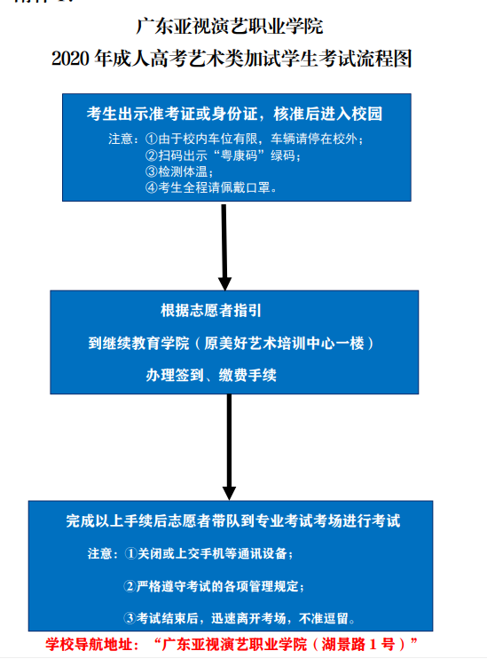 轉發 關于2020年成考藝術類考生專業加試考試的通知